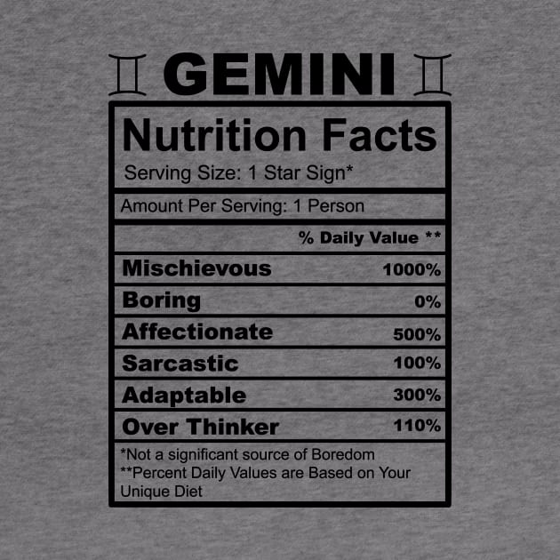 Gemini Facts by thechicgeek